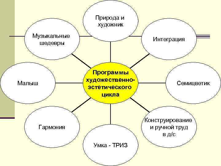 Природная программа