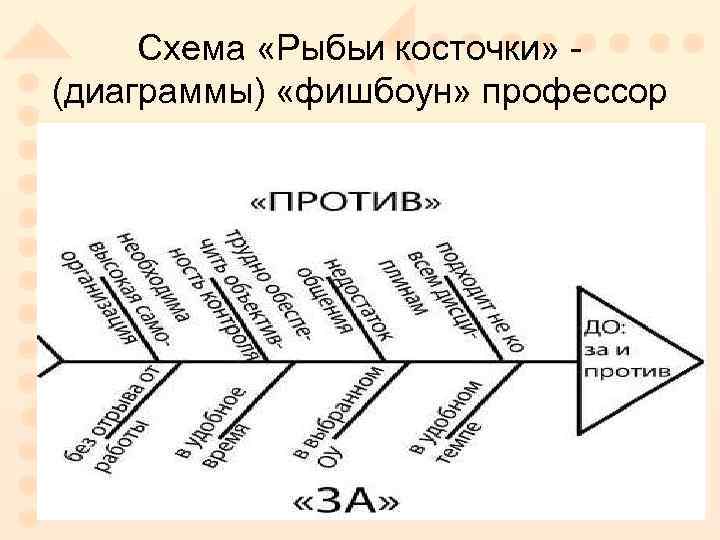 Схема рыбья кость