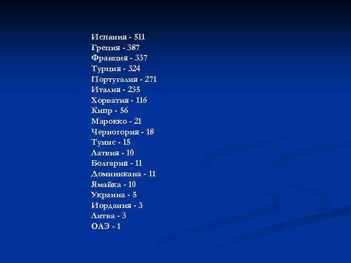 Испания - 511 Греция - 387 Франция - 337 Турция - 324 Португалия -