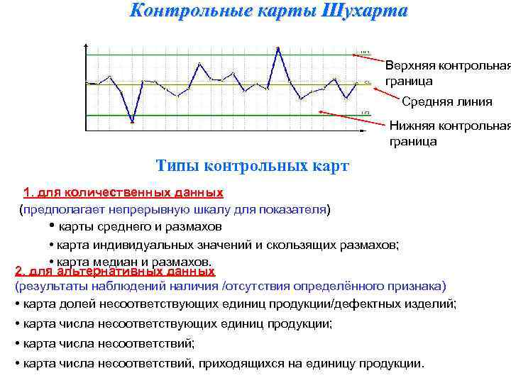 Контрольная карта шухарта состоит из следующих элементов