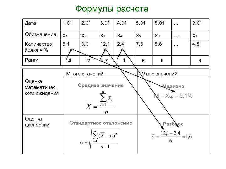 Формулы расчета Дата 1. 01 2. 01 3. 01 4. 01 5. 01 8.