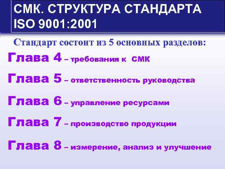 СМК. СТРУКТУРА СТАНДАРТА Структура стандарта ISO 9001: 2001 9001: 2000 Стандарт состоит из 5