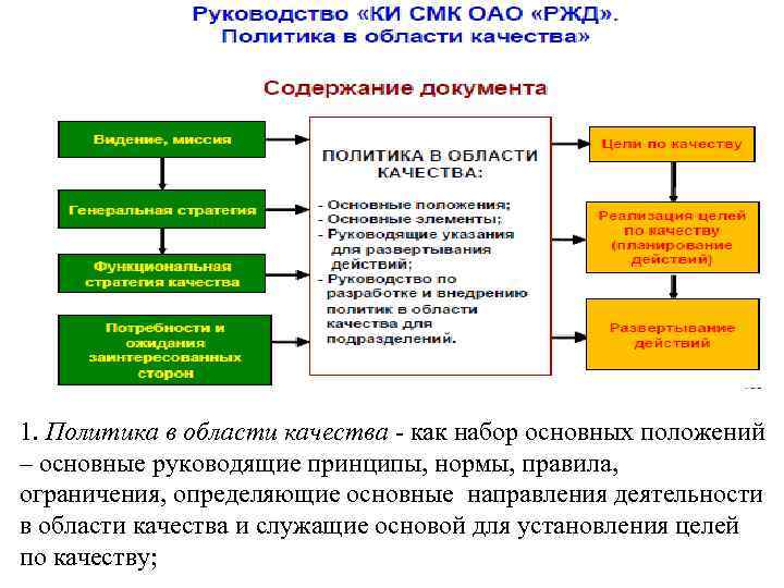 1. Политика в области качества - как набор основных положений – основные руководящие принципы,