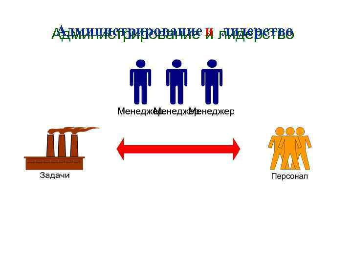 Администрирование и лидерство 