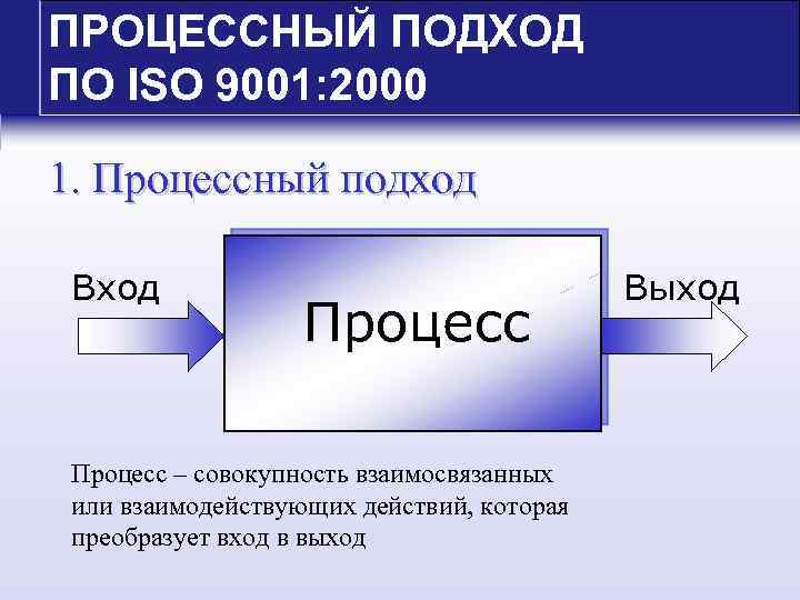 Процессный подход менеджмента качества. Процессный подход 9001. Процессный подход в менеджменте качества. ISO 9001 процессный подход. Общая схема процессного подхода.