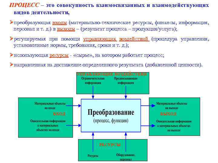 ПРОЦЕСС – это совокупность взаимосвязанных и взаимодействующих видов деятельности, Øпреобразующая входы (материально-технические ресурсы, финансы,