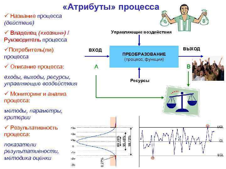 Атрибуты методы. Атрибуты процесса. Местоположение и атрибуты процесса. Атрибуты процесса в ОС. Основные атрибуты процесса.