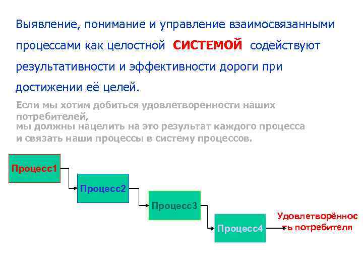 Выявление, понимание и управление взаимосвязанными процессами как целостной СИСТЕМОЙ содействуют результативности и эффективности дороги