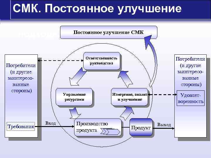 Смк вакансии