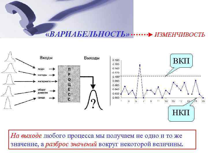  «ВАРИАБЕЛЬНОСТЬ» ИЗМЕНЧИВОСТЬ ВКП На выходе любого процесса мы получаем не одно и то