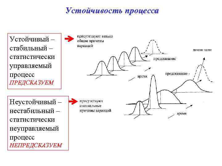 Устойчивые процессы