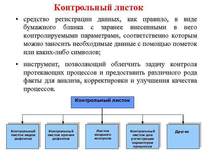 Контрольный листок • средство регистрации данных, как правило, в виде бумажного бланка с заранее