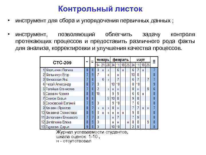 Данные инструмента