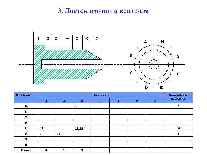 3. Листок входного контроля 2 1 3 4 5 6 7 H A B