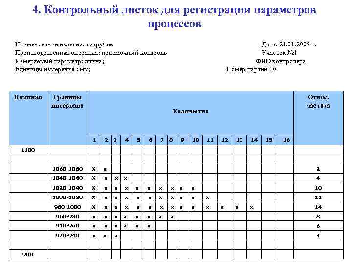 Журнал приемочного контроля в аптеке образец