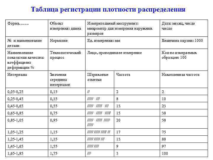 Таблица м 29. Таблица регистрации. Работа с таблицами распределения. Таблица регистрации времени. Таблица распределения врачей.