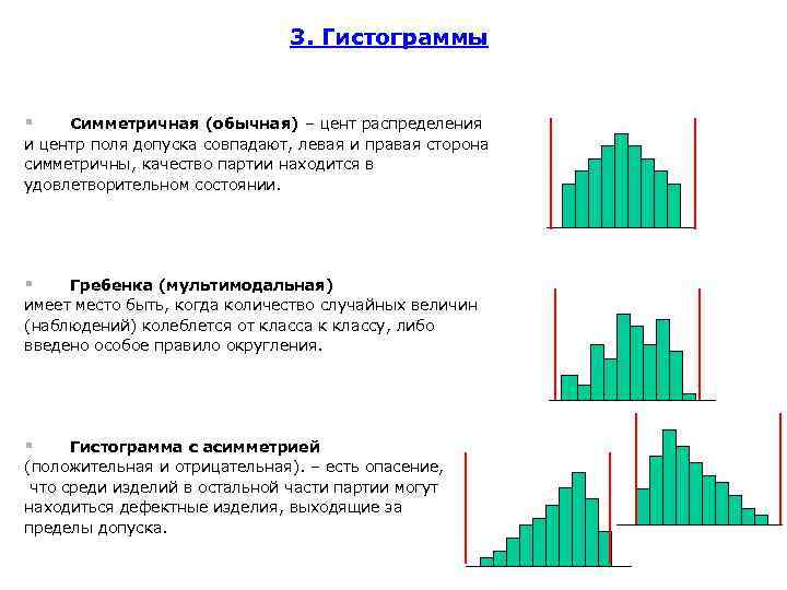 Симметричные допуски