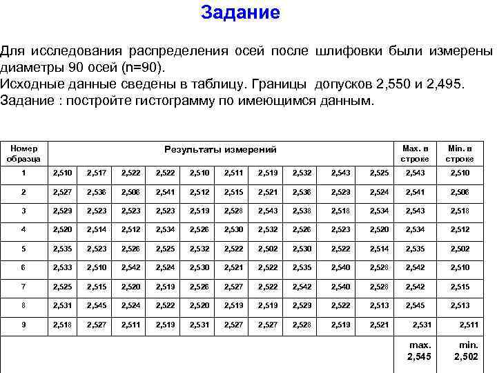 Задание Для исследования распределения осей после шлифовки были измерены диаметры 90 осей (n=90). Исходные
