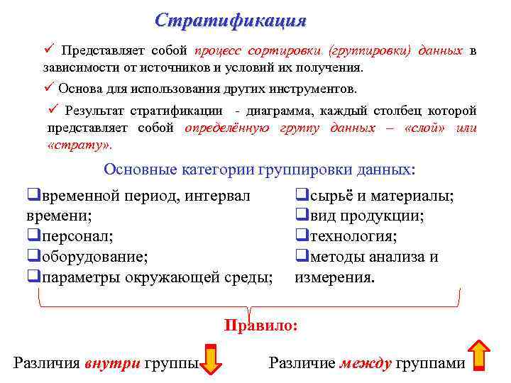 Что происходит в процессе сортировки