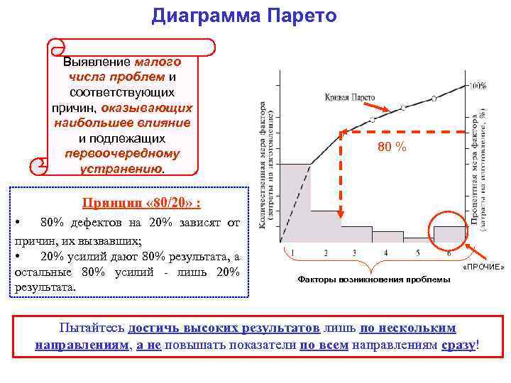 Порядок построения диаграммы парето