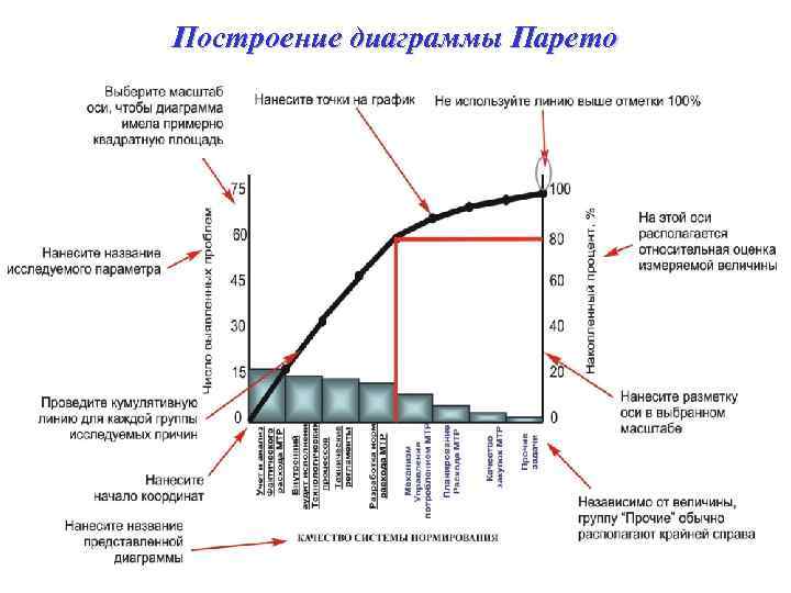 Диаграммы парето в excel