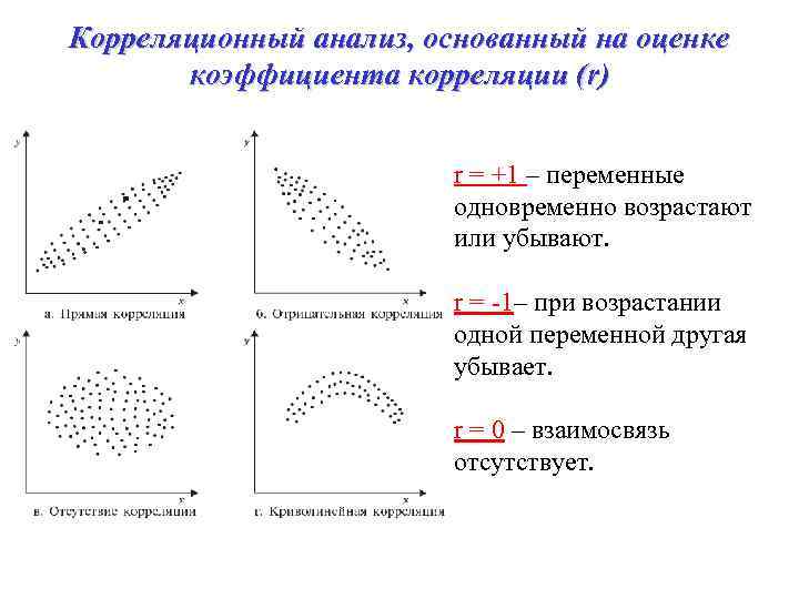 Сопоставить планы корреляционных исследований