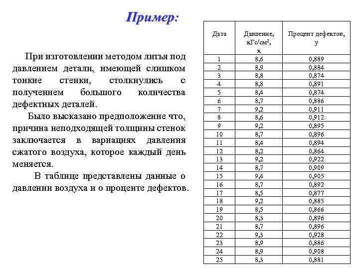 Пример: Дата При изготовлении методом литья под давлением детали, имеющей слишком тонкие стенки, столкнулись