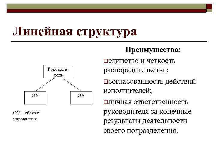 Линейная структура Руководитель ОУ ОУ – объект управления ОУ Преимущества: oединство и четкость распорядительства;