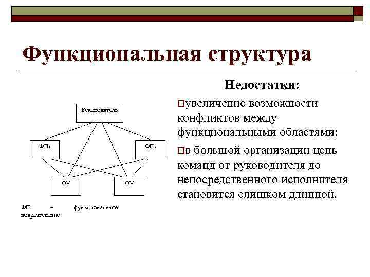 Функциональная структура Недостатки: oувеличение Руководитель ФП 1 ФП 2 ОУ ФП – подразделение ОУ