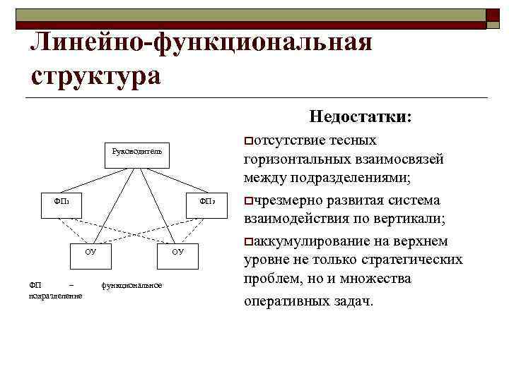 Линейно-функциональная структура Недостатки: oотсутствие Руководитель ФП 1 ФП 2 ОУ ФП – подразделение ОУ