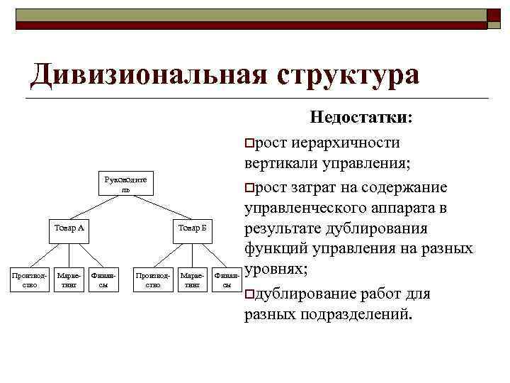 Недостатки структуры