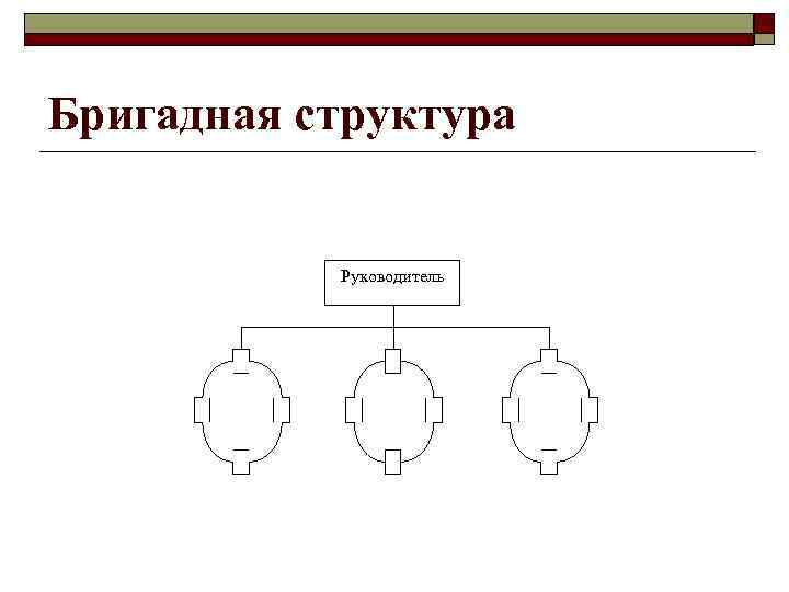 Бригадная структура Руководитель 