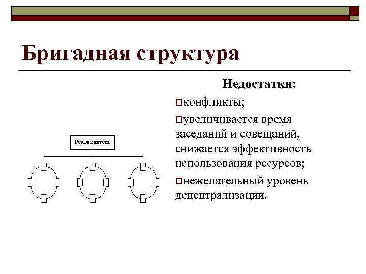 Бригадная структура Недостатки: oконфликты; oувеличивается Руководитель время заседаний и совещаний, снижается эффективность использования ресурсов;