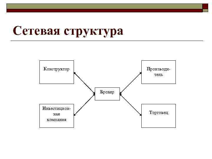 Сетевая организационная структура схема