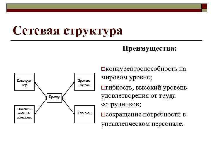 Сетевая структура Преимущества: oконкурентоспособность Конструктор Производитель Брокер Инвестиционная компания Торговец на мировом уровне; oгибкость,