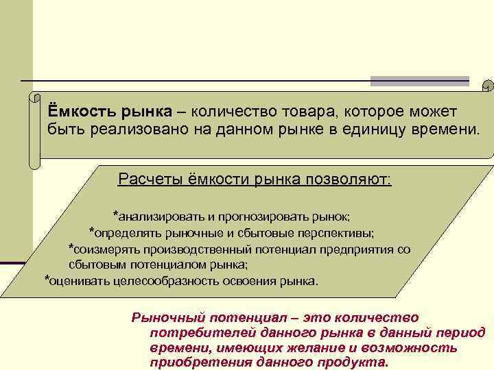 Ёмкость рынка – количество товара, которое может быть реализовано на данном рынке в единицу