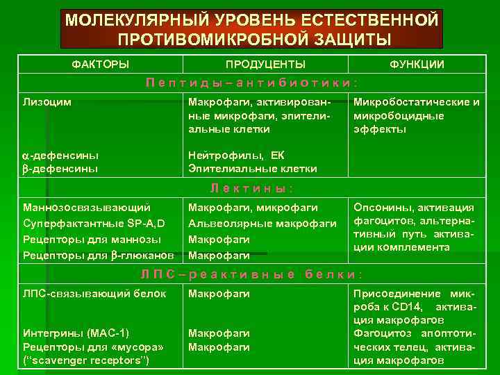 Антимикробные пептиды иммунология презентация