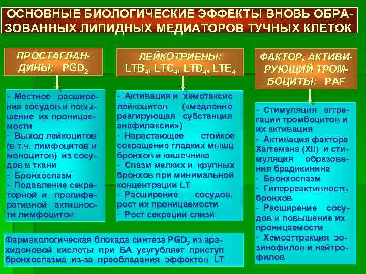 ОСНОВНЫЕ БИОЛОГИЧЕСКИЕ ЭФФЕКТЫ ВНОВЬ ОБРАЗОВАННЫХ ЛИПИДНЫХ МЕДИАТОРОВ ТУЧНЫХ КЛЕТОК ПРОСТАГЛАНДИНЫ: PGD 2 - Местное