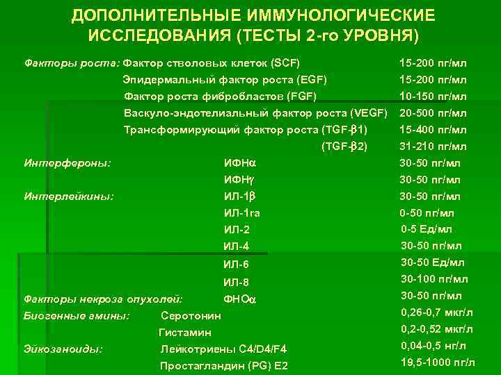 ДОПОЛНИТЕЛЬНЫЕ ИММУНОЛОГИЧЕСКИЕ ИССЛЕДОВАНИЯ (ТЕСТЫ 2 -го УРОВНЯ) Факторы роста: Фактор стволовых клеток (SCF) Эпидермальный