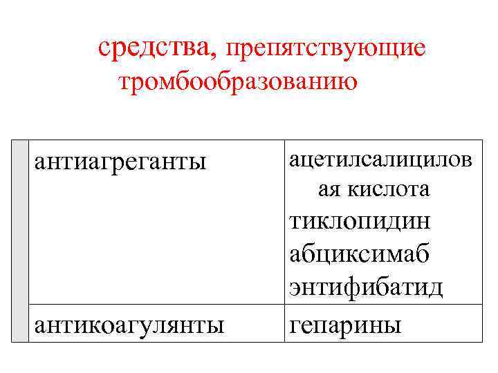 средства, препятствующие тромбообразованию антиагреганты антикоагулянты ацетилсалицилов ая кислота тиклопидин абциксимаб энтифибатид гепарины 