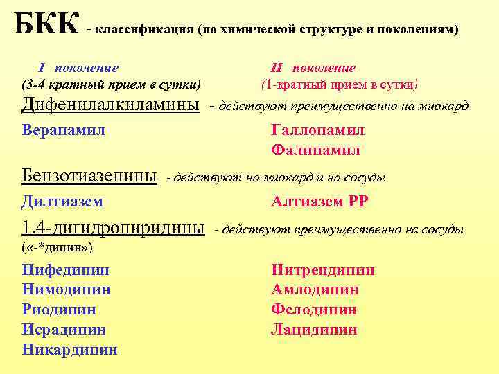 БКК - классификация (по химической структуре и поколениям) I поколение (3 -4 кратный прием