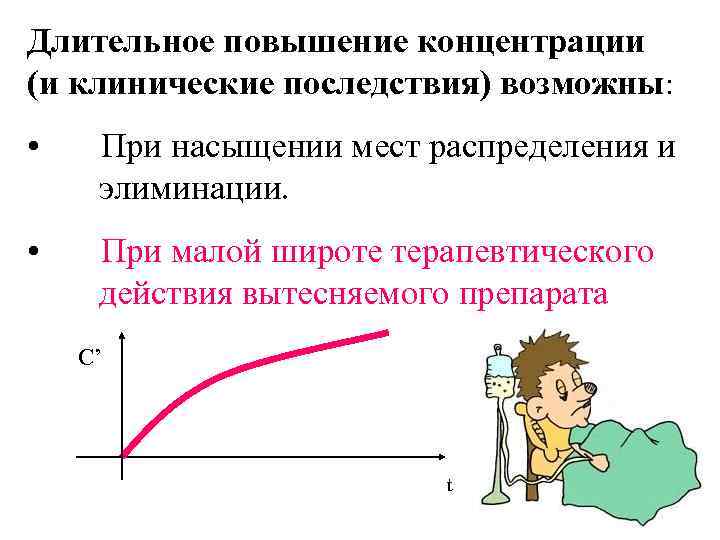 Длительное повышение концентрации (и клинические последствия) возможны: • При насыщении мест распределения и элиминации.