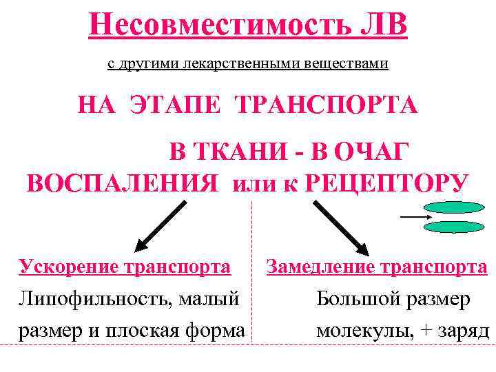 Несовместимость. Несовместимости. Несовместимость по. Несовместимости в мягких лекарственных формах. Целесообразная несовместимость.