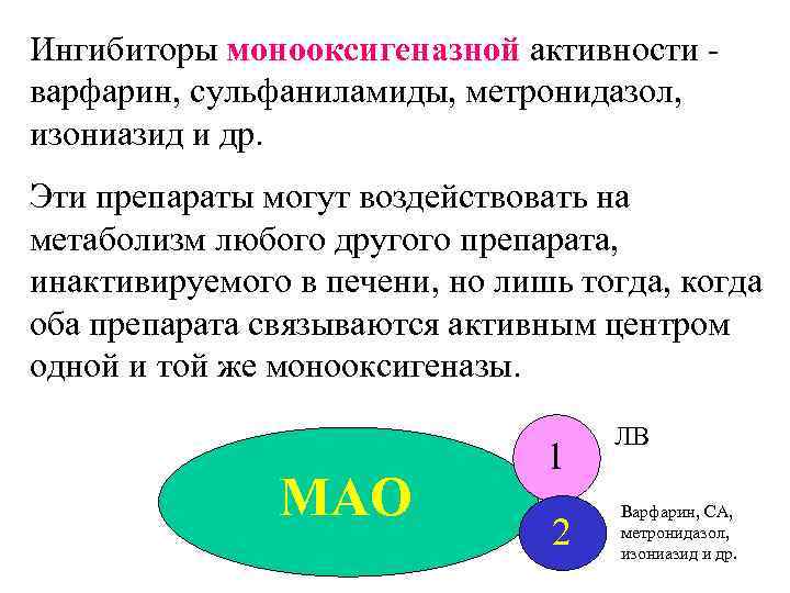 Ингибиторы монооксигеназной активности варфарин, сульфаниламиды, метронидазол, изониазид и др. Эти препараты могут воздействовать на
