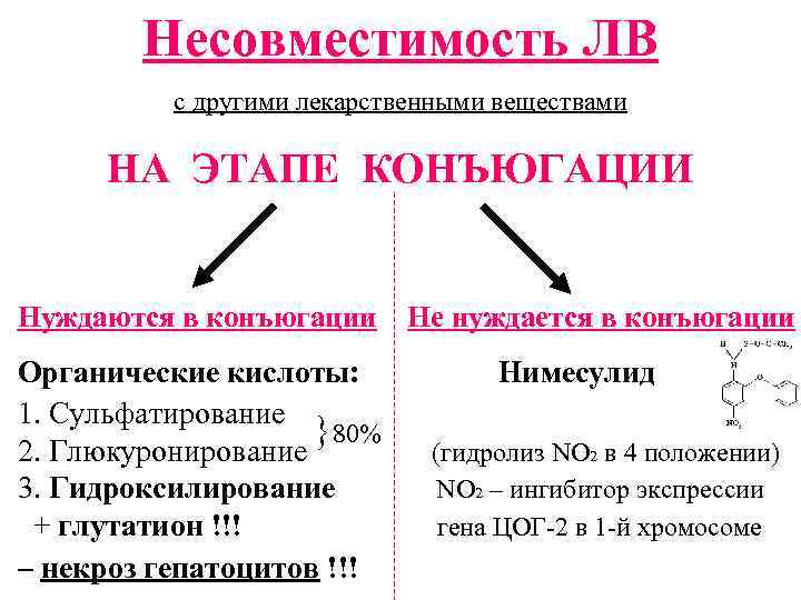 Несовместимость ЛВ с другими лекарственными веществами НА ЭТАПЕ КОНЪЮГАЦИИ Нуждаются в конъюгации Органические кислоты: