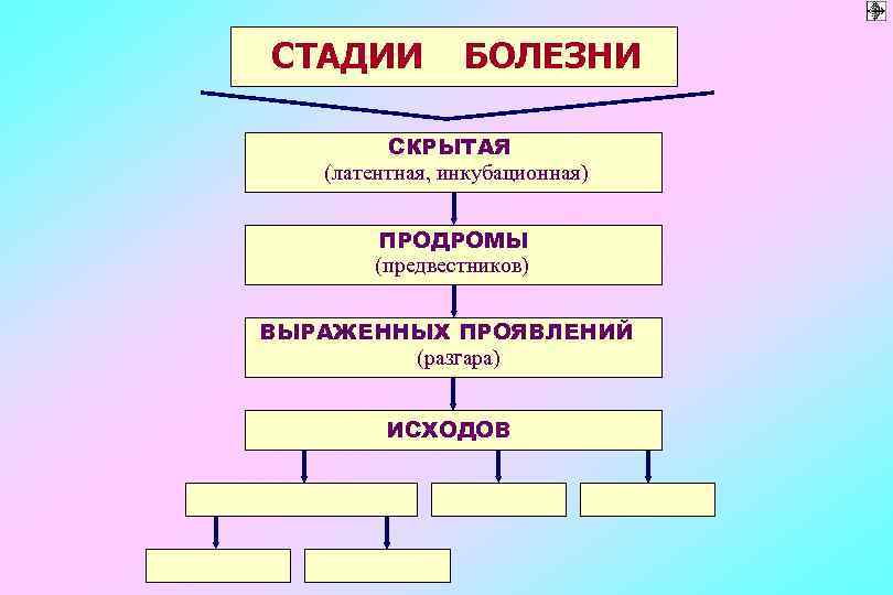 Тест нозология