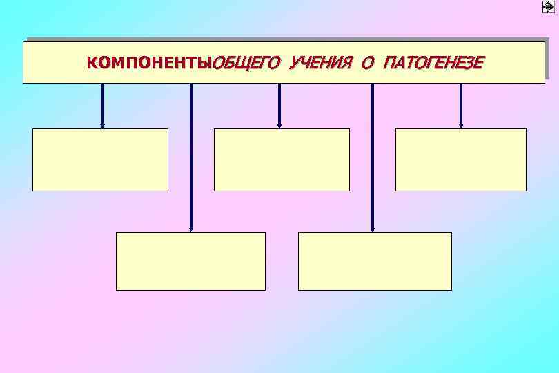 КОМПОНЕНТЫОБЩЕГО УЧЕНИЯ О ПАТОГЕНЕЗЕ 