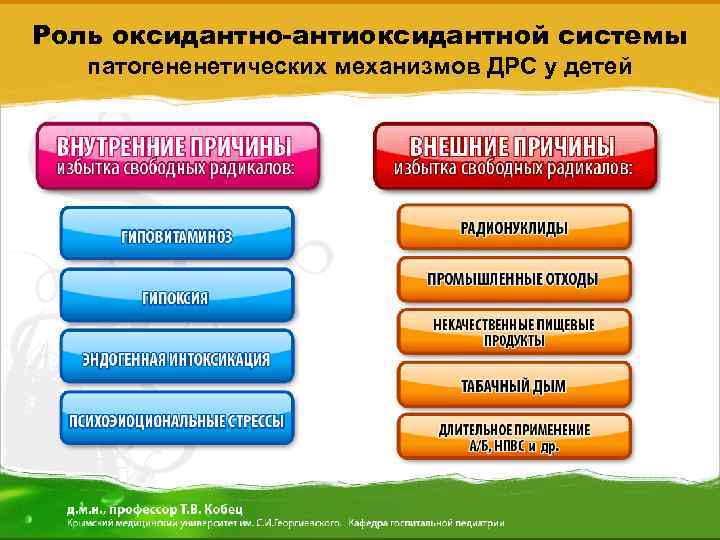 Роль оксидантно-антиоксидантной системы патогененетических механизмов ДРС у детей 