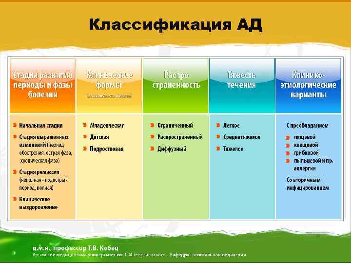 Классификация АД 