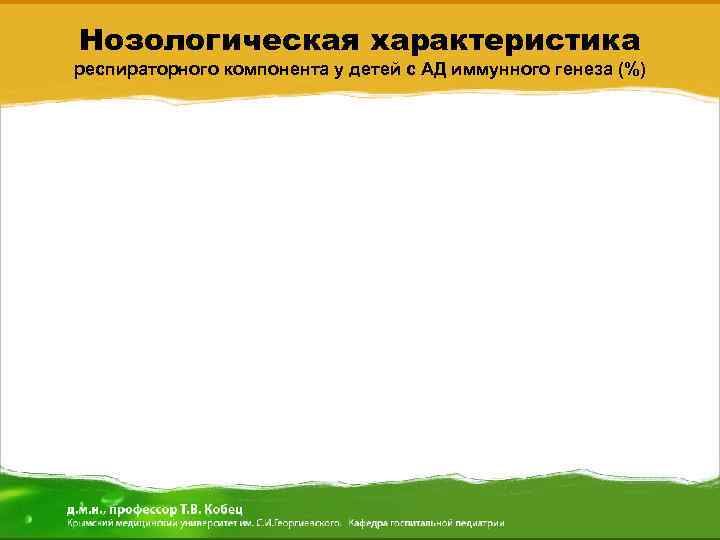 Нозологическая характеристика респираторного компонента у детей с АД иммунного генеза (%) 